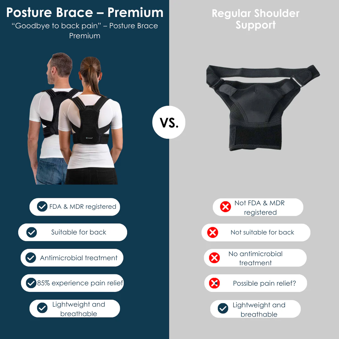 PosturePro™ Back Support Brace — image 2